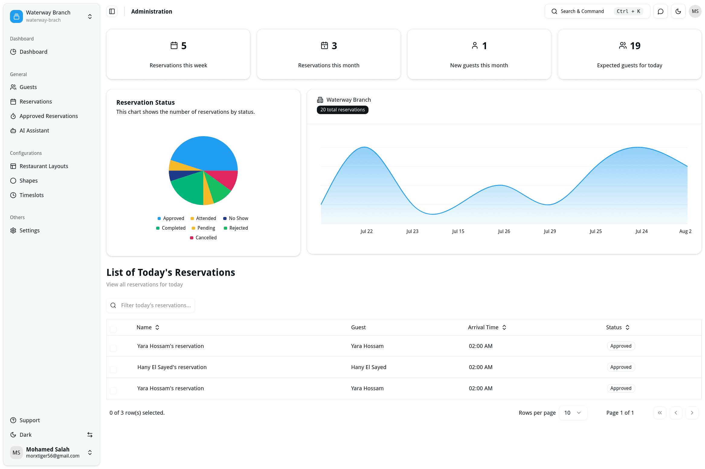 Reservation Link Dashboard